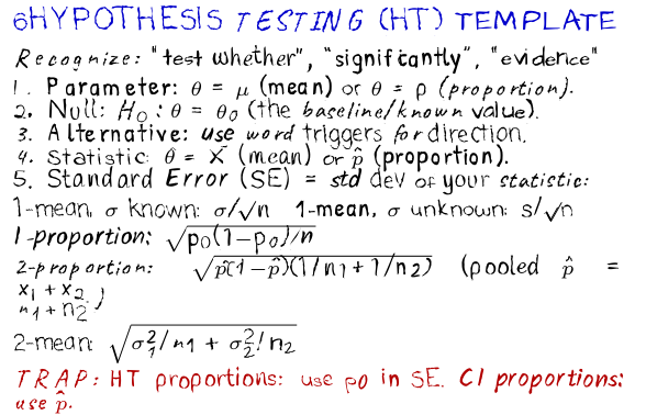 Handwritten PDF output